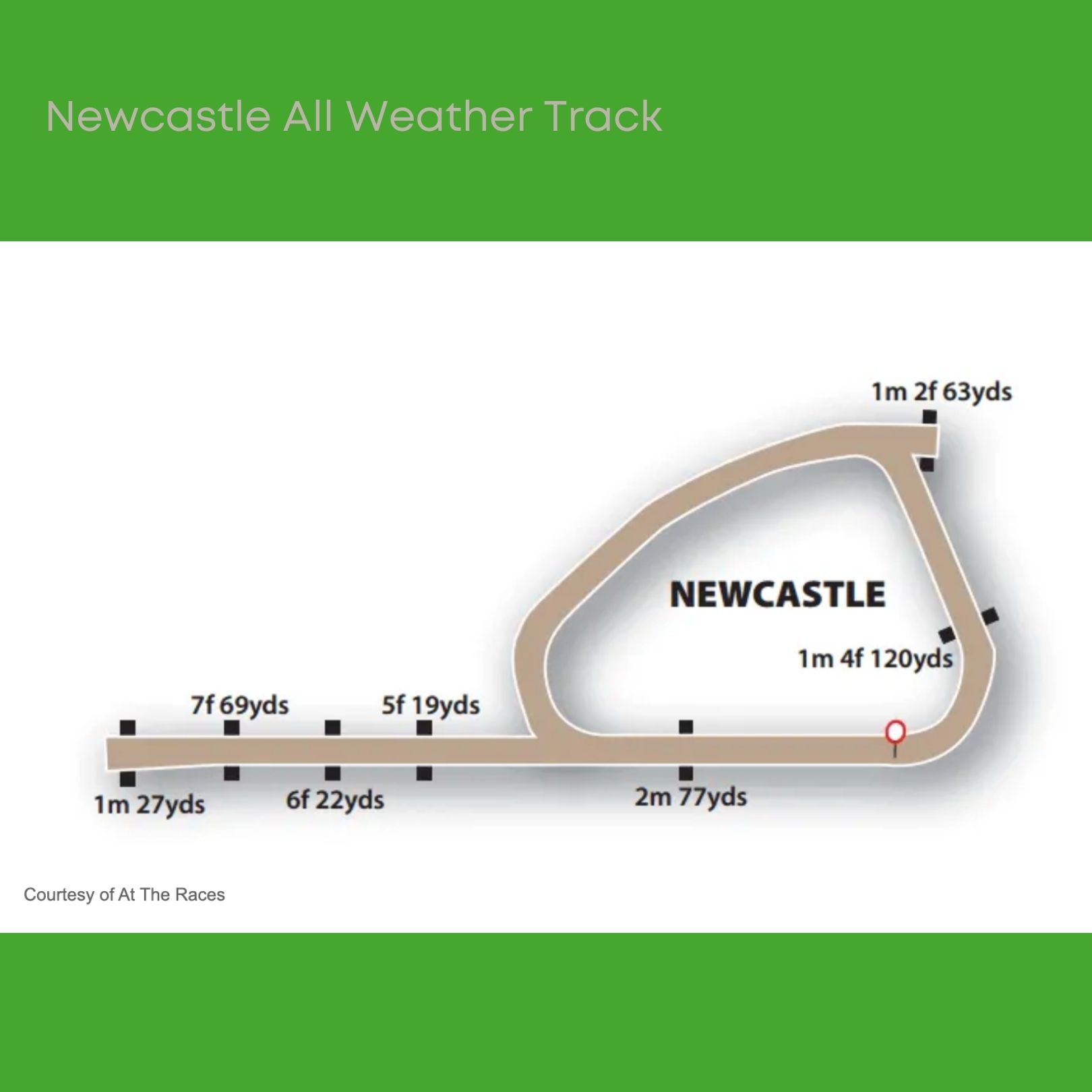 NCL Race course all weather
