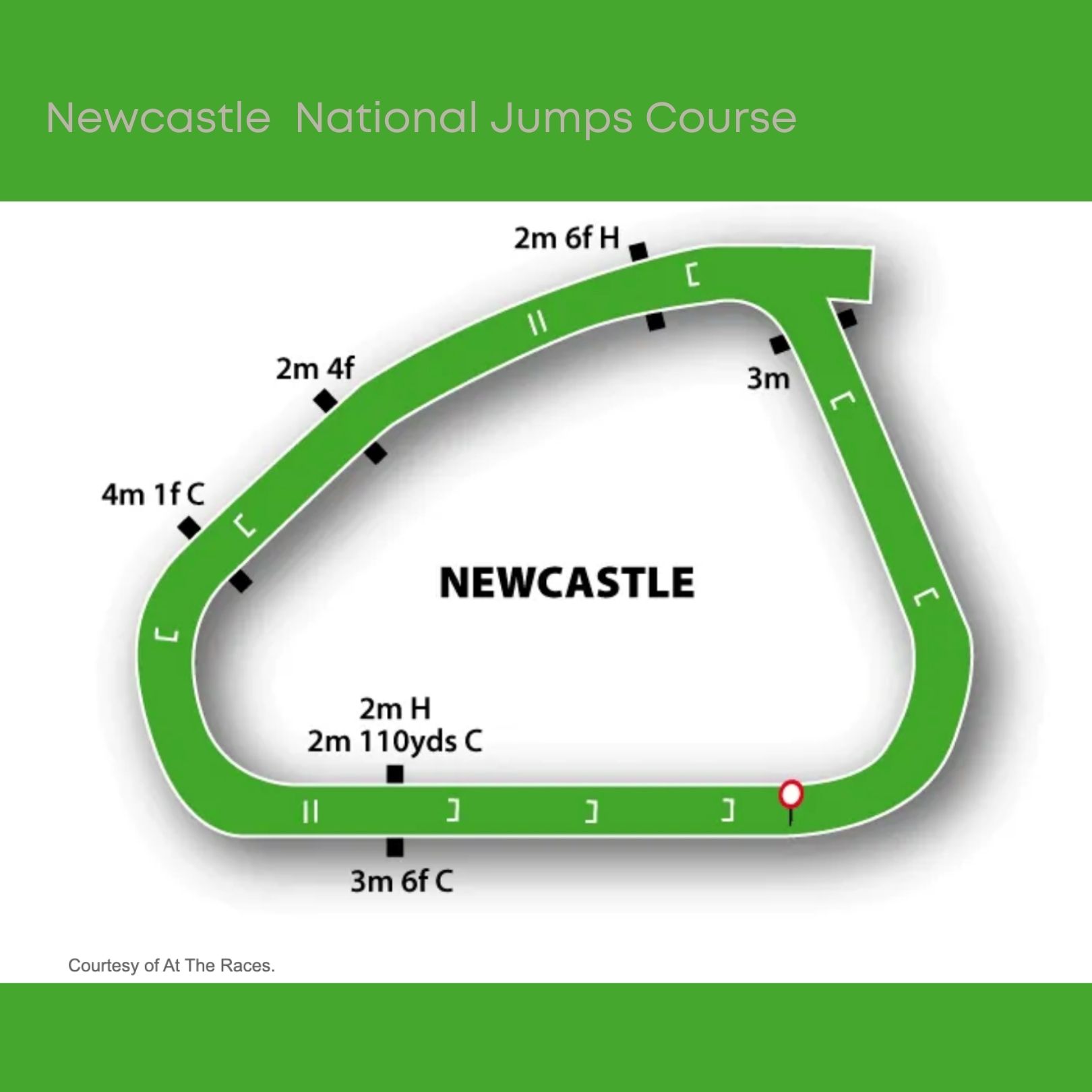 Newcastle racecourse National Jumps